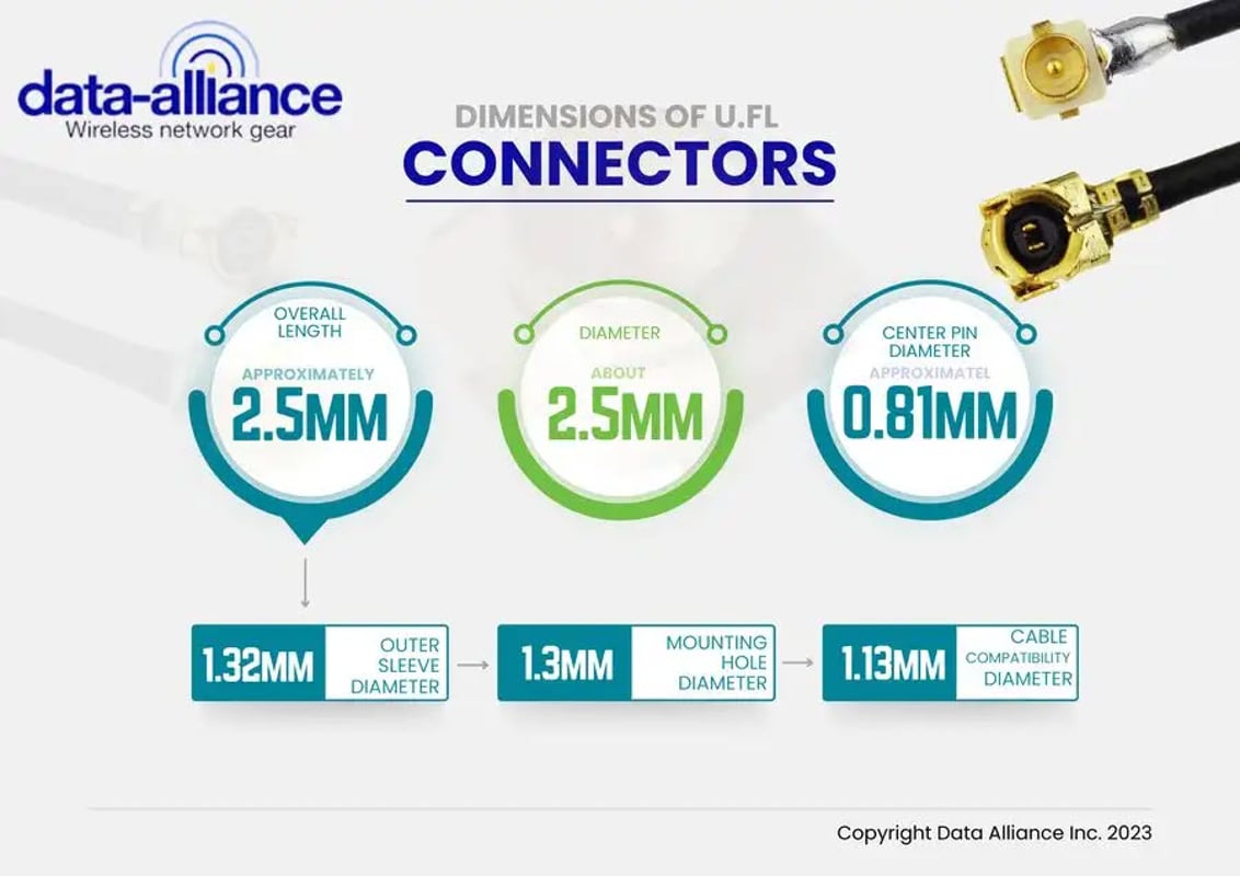 U.FL connectors dimensions