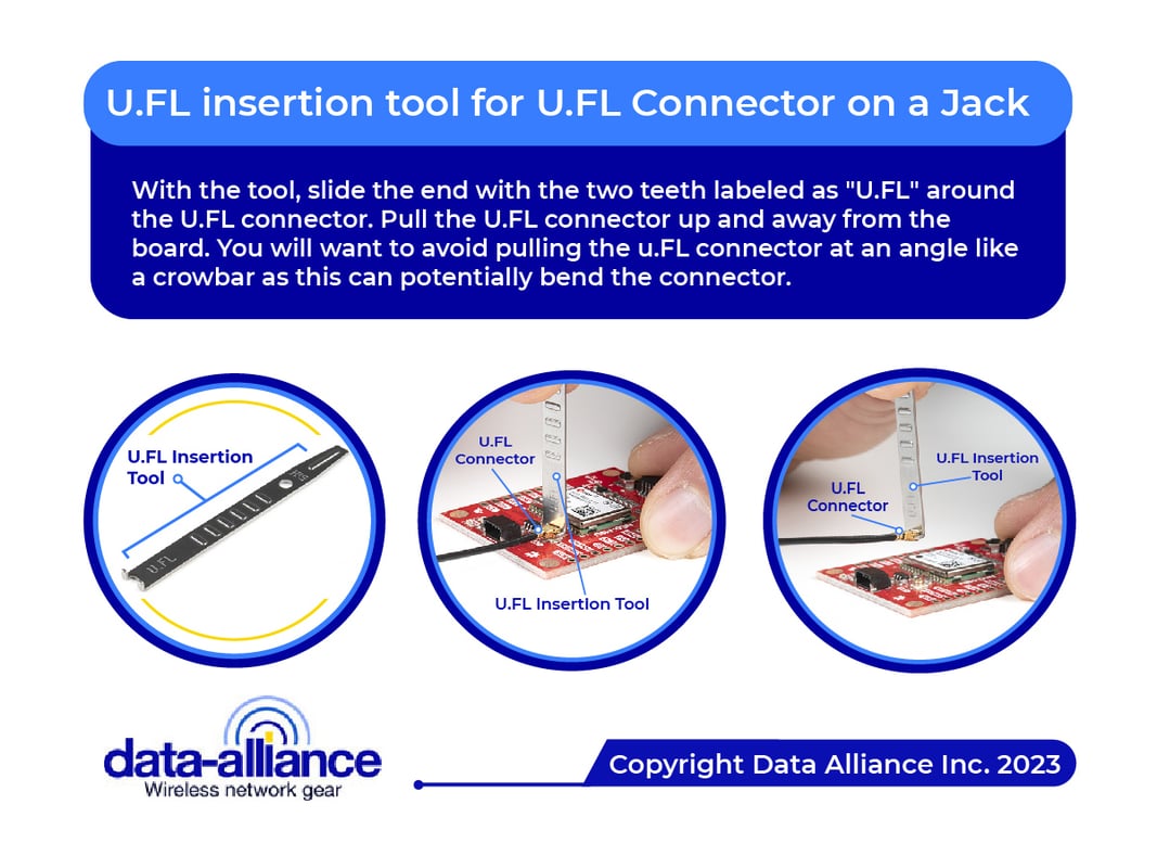 U.FL installation tool instructions:  Insertion, Push Pull 