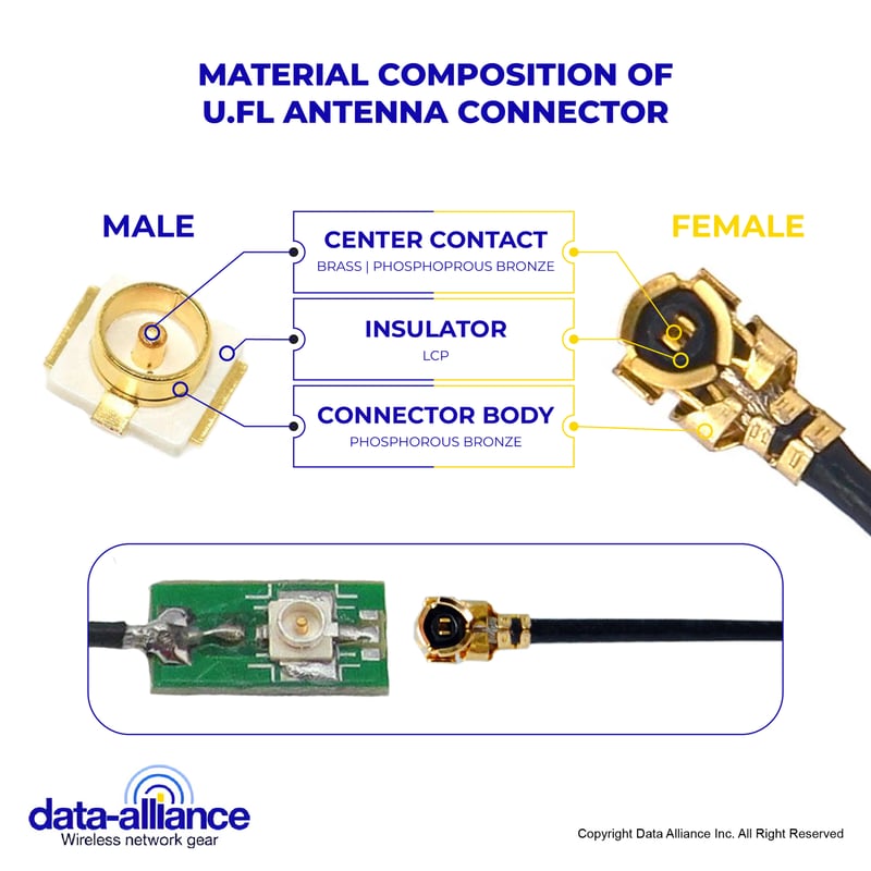 U.FL antenna connectors:  Male, female, jack.  Materials composition.