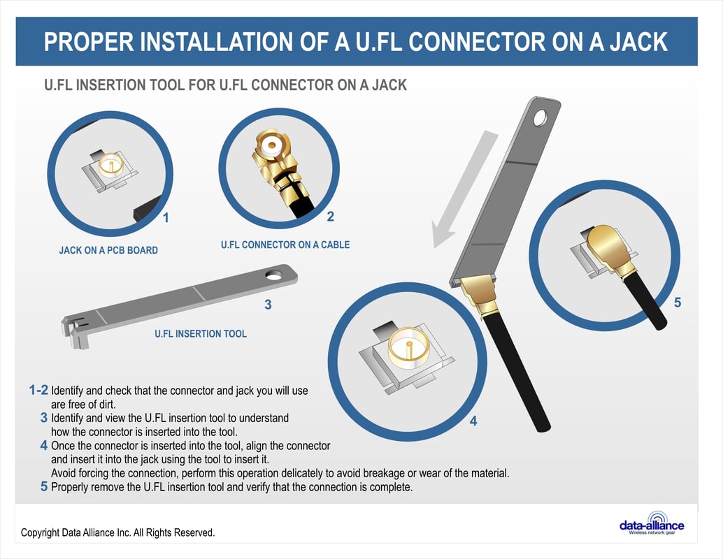 U.FL cable connector mating installation and removal from jack: Push-pull insertion tool.
