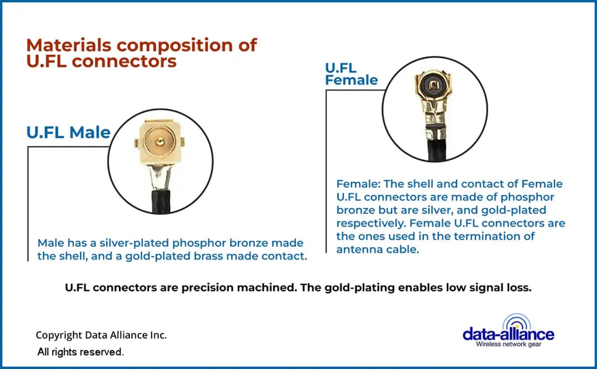U.FL cable connector gender and materials composition