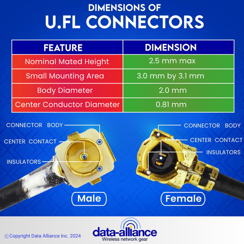 U.FL cable connector dimensions and gender characteristics