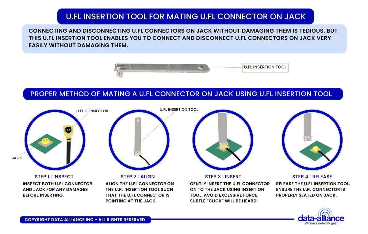 U.FL connector insertion tool for mating to a jack on a PCB Board:  Push-pull tool instructions