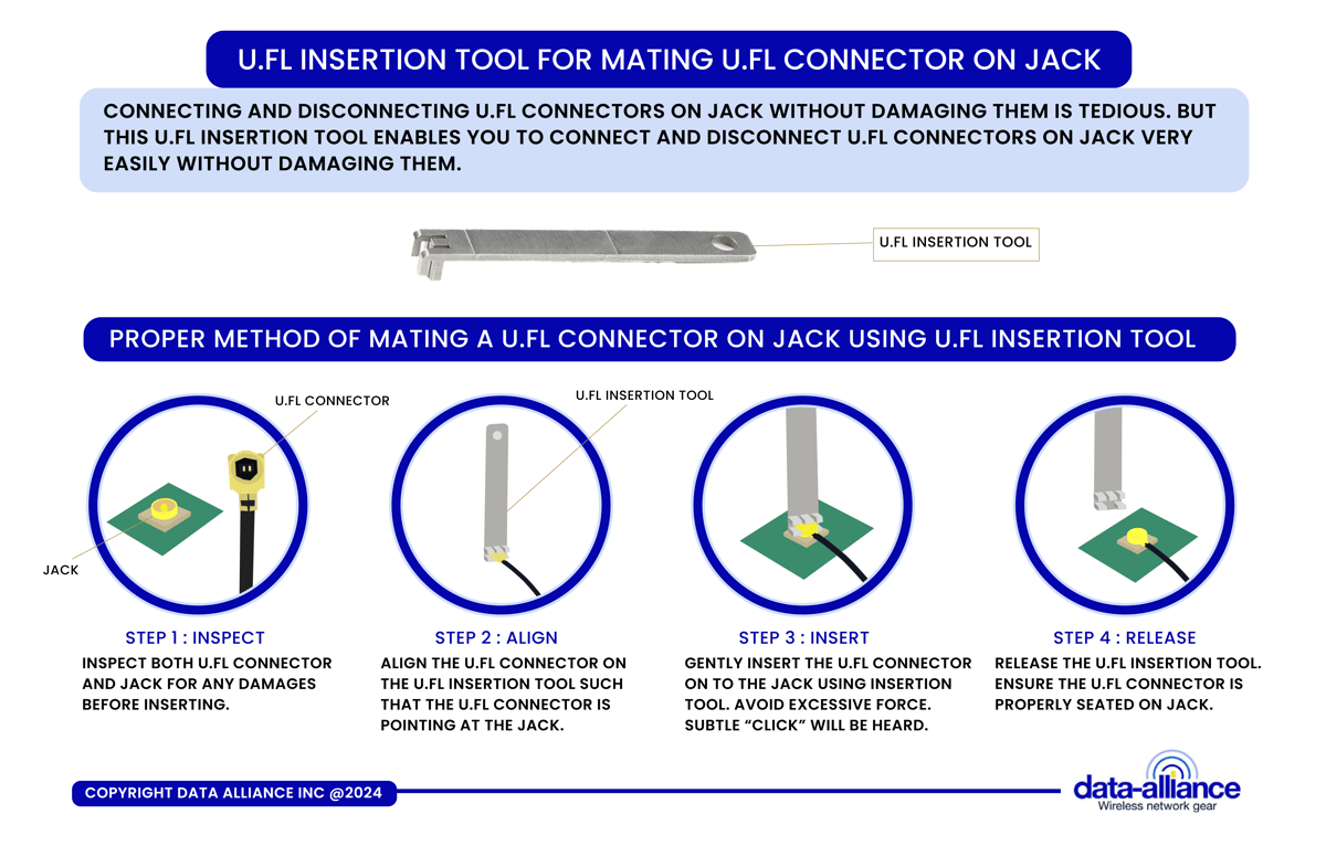 U.FL cable connector installation procedures:  Insertion tool and instructions to mate connector on jack on PCB board.
