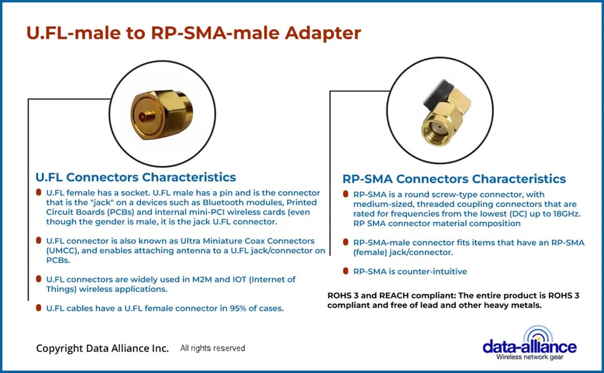 RP-SMA to U.FL-male adapter:  Materials composition and connector characteristics