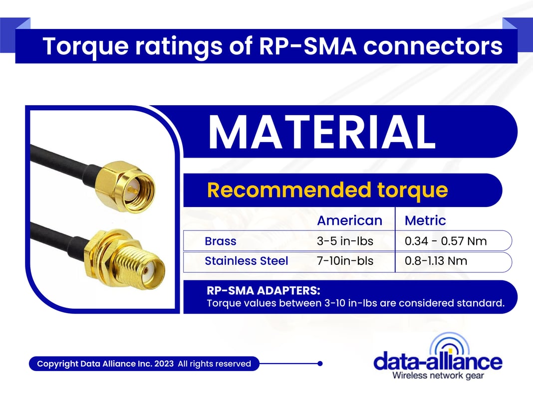 RP-SMA Male to Female Ex Cable Torque rating 