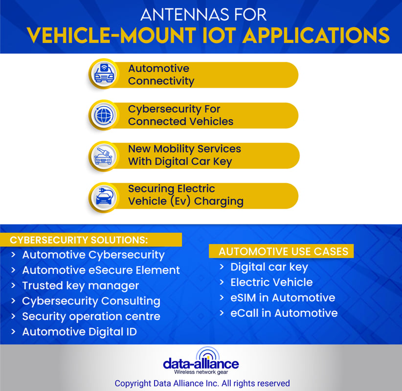 Vehicle antennas IoT applications, automotive use cases and cybersecurity solutions