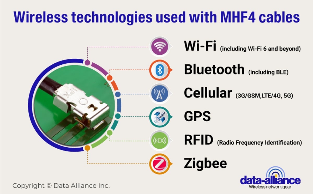 Wireless technologies used with MHF4 cables