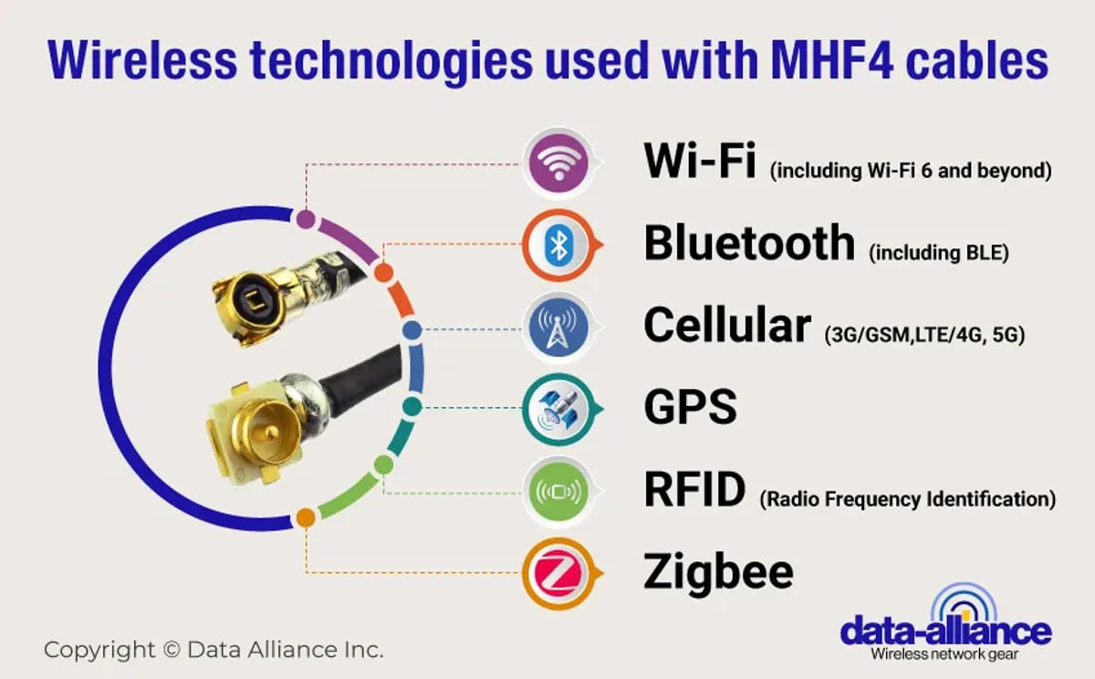 Wireless-technologies-used-with-MHF4-cables