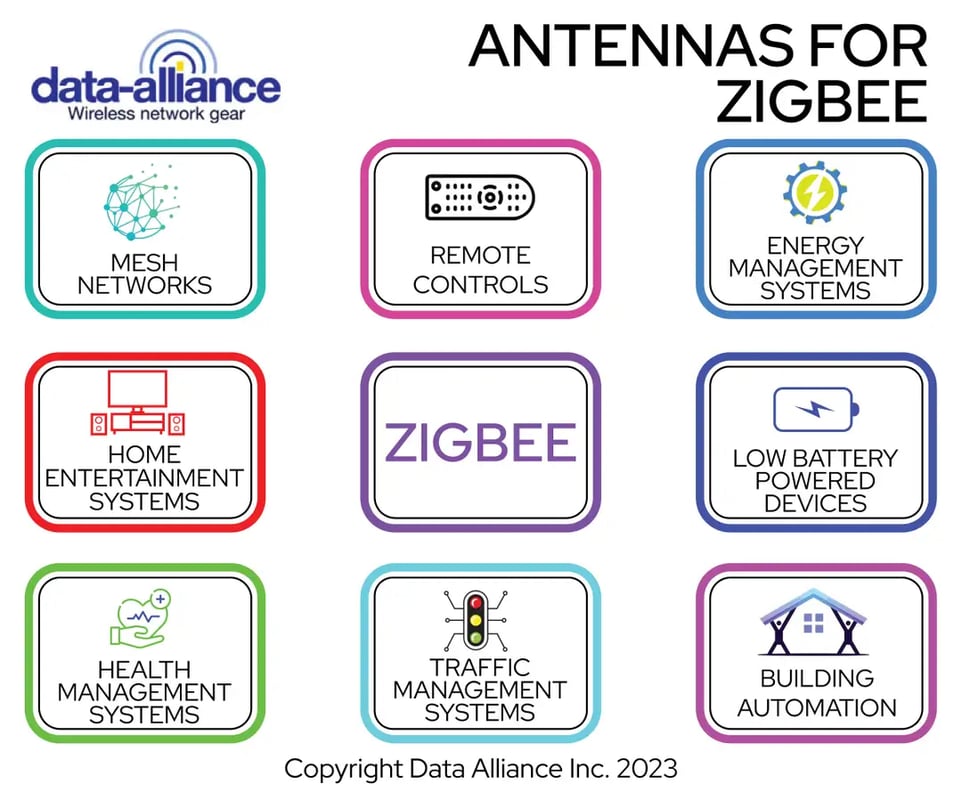 Applications for ZigBee antennas